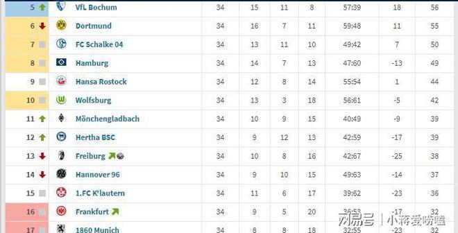 九游下载-转会期德国杯传出新动向，法兰克福手感冰凉，管理层表态——底气十足，数据趋势出现新变化的简单介绍