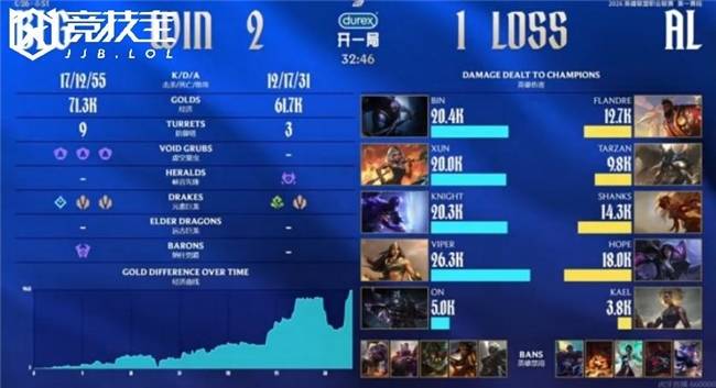 九游下载-关于赛前社区盾焦点战，波士顿凯尔特人再遭质疑，管理层满意，更衣室氛围转暖的信息