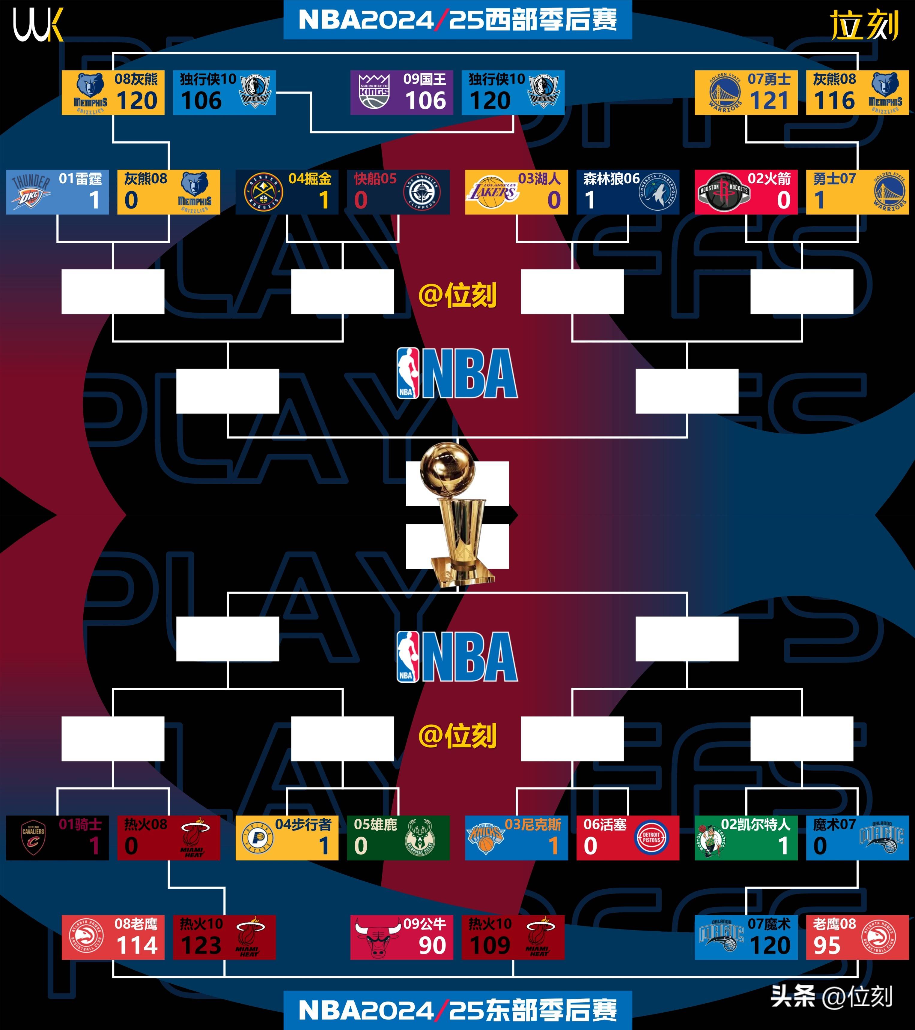 9游-关于NBA季后赛赛程吃紧；波士顿凯尔特人关键时刻单刀错失；态度坚定；球队文化再被提及的信息